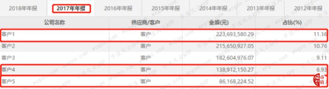 2019法尔胜重组走势,法尔胜上市分析