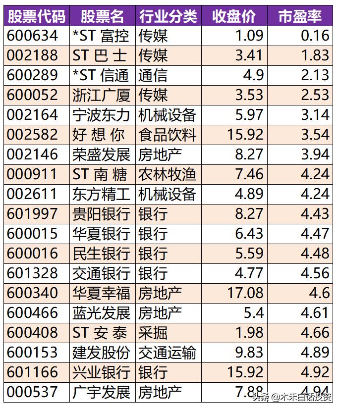 如何判断炒股市盈率,炒股必看如何用市盈率与市净率