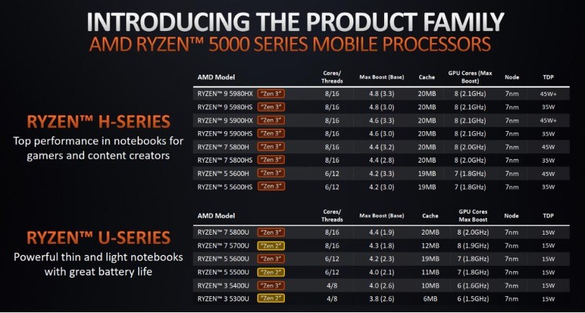 高端笔记本处理器intel还是amd好,intel和amd处理器推荐