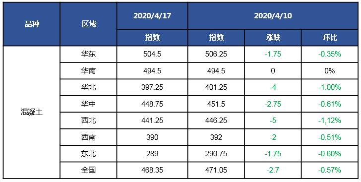 水泥混凝土今日行情,水泥和水泥熟料的价格趋势