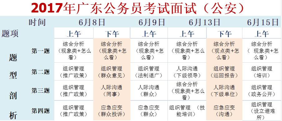 公考结构化面试历年真题,广东省结构化面试