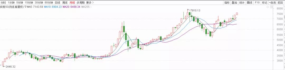 炒股风险最低收益最大,炒股最大的风险是什么