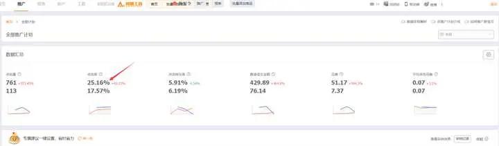 以目前的局势来说，在淘宝上面卖什么最好？
