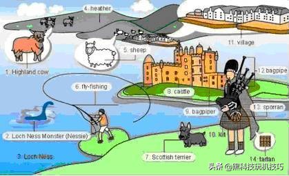 高频英语单词快速记忆口诀,18张图一网打尽英语生活常用词