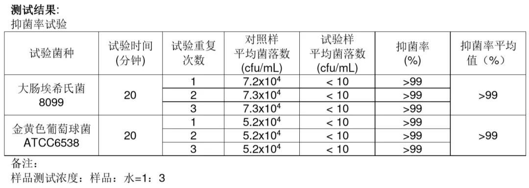油污清洁剂一喷一抹轻松搞定,去油污清洁剂能去除马桶污垢吗