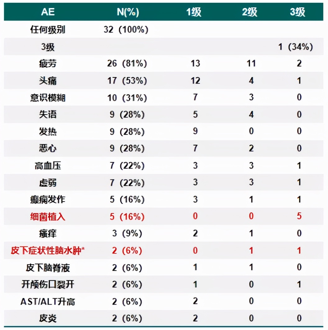 免疫治疗胶质瘤最新进展,胶质瘤能用靶向药物治疗吗