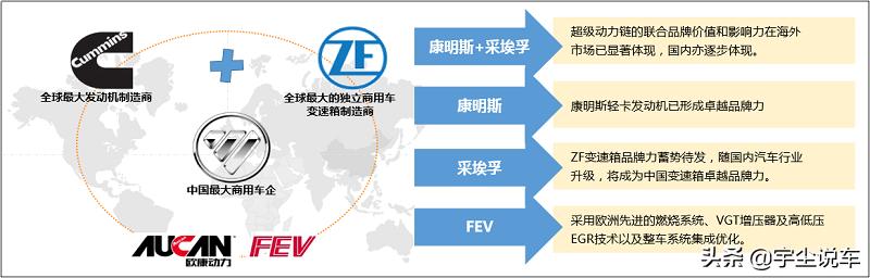 福田欧康2.0t发动机技术,福田欧康2.0发动机大修视频