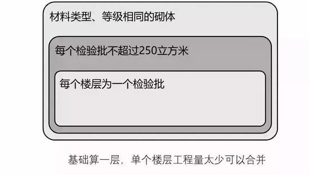 混凝土为什么叫砼你知道么,混凝土为什么简称砼