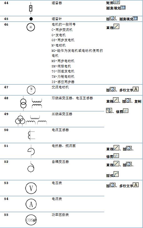 cad里电气符号怎么调出来,电气图常用图形和文字符号大全
