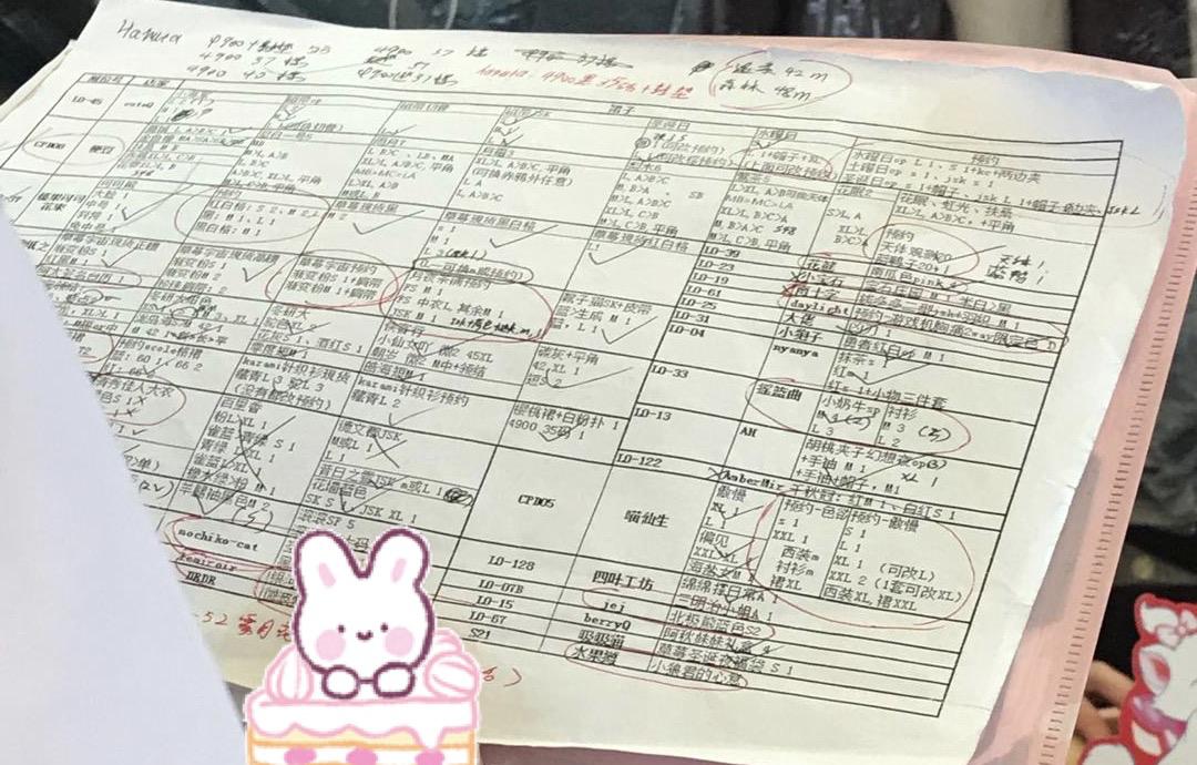 后浪新消费：从100炒到500，JK女孩正把穿过的裙子翻5倍卖出