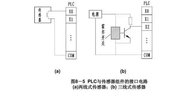 plc输入端与输出端接线为何不一样,plc输入端和输出端的接线方法