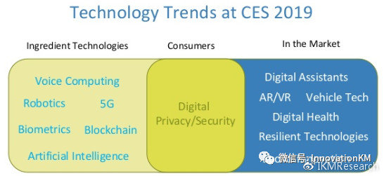 2019CES黑科技盛典与科技趋势分析IKM独家观展攻略