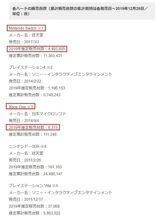 游戏日报：网易“MOBA+吃鸡”新作上线；电竞女神被判服刑116年