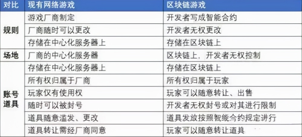 区块链游戏axie合法吗,区块链游戏是怎么赚钱的