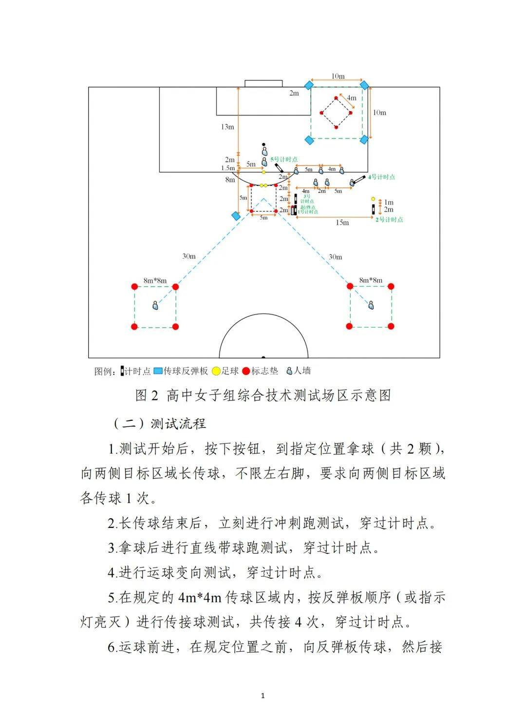 2022年全国校园足球夏令营高中组,2021全国校园足球夏令营选拔