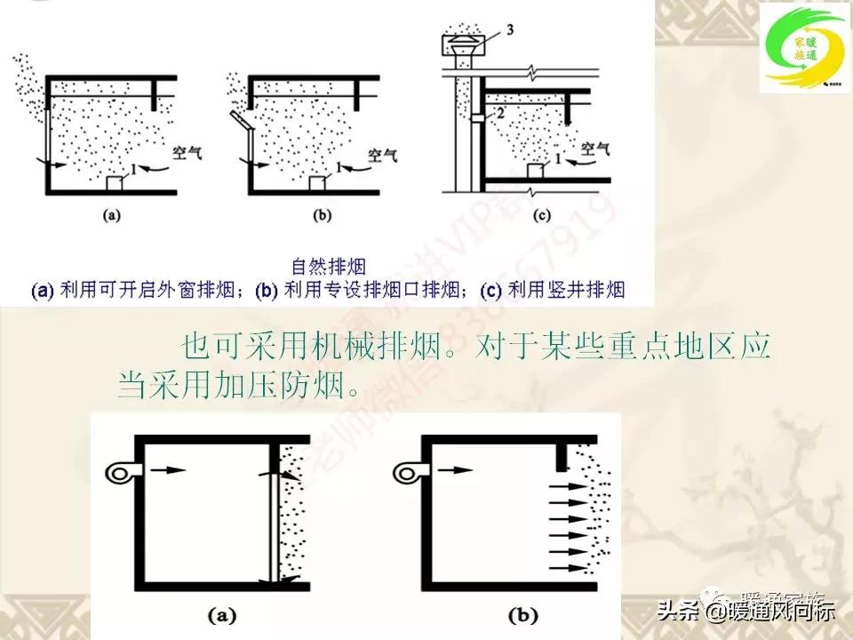 通风空调工程识图与施工课程设计,通风与空调工程施工技术实例书本