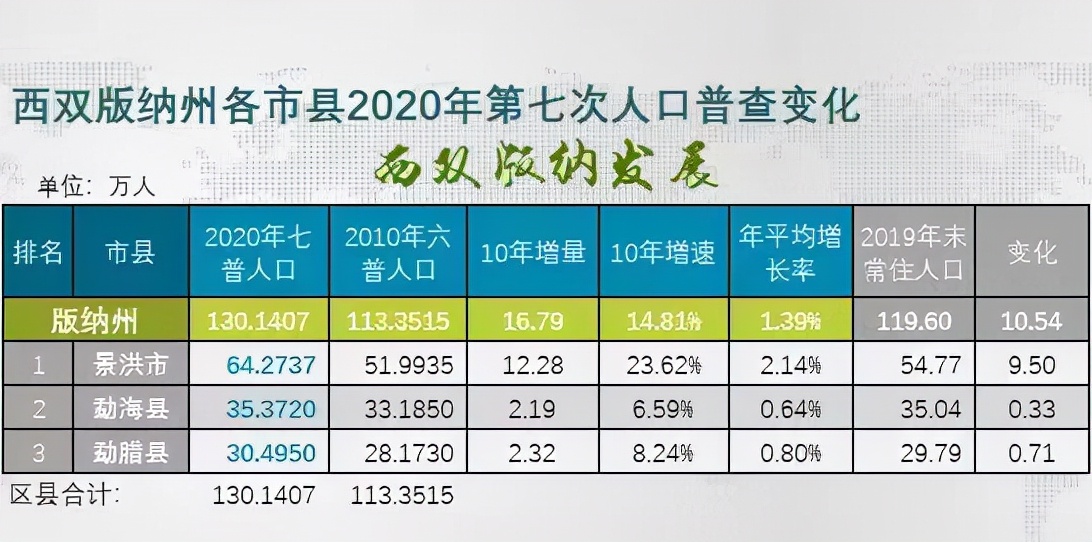 景洪市划定中高风险区,景洪市全景图片