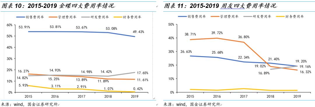 用友和金蝶的产品对比,金蝶和用友浪潮对比