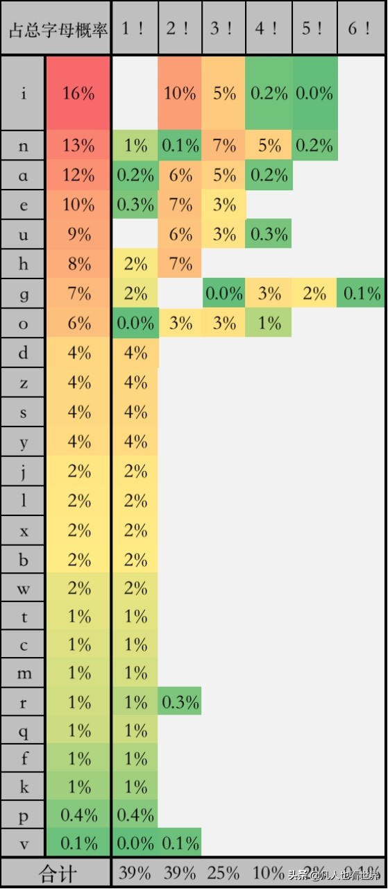 键盘布局：中文环境应该怎样排布按键—⌨️—适合中国人用的键盘