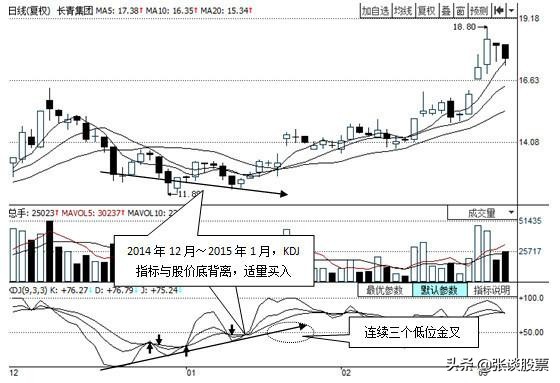 kdj指标什么意思,kdj指标技术分析入门与实战精解