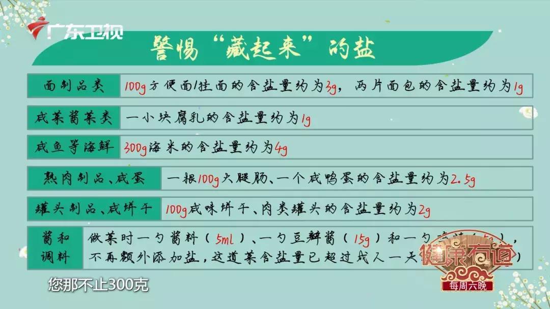 低盐饮食容易引起高血压,高盐饮食引起高血压低盐后恢复