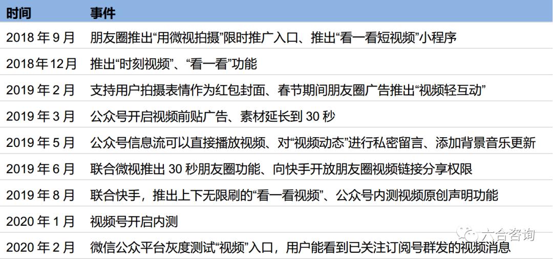 微信小程序直播平台哪个好,微信小程序直播哪个平台好