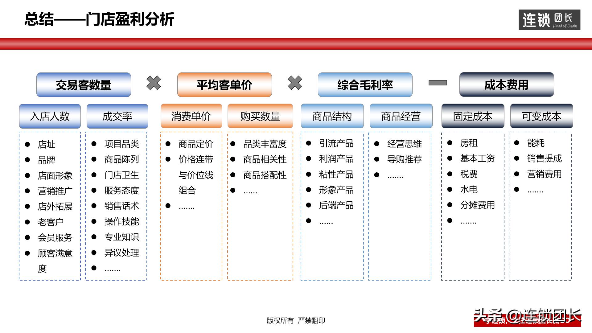门店运营思路和方法分析,教你如何打造优秀门店