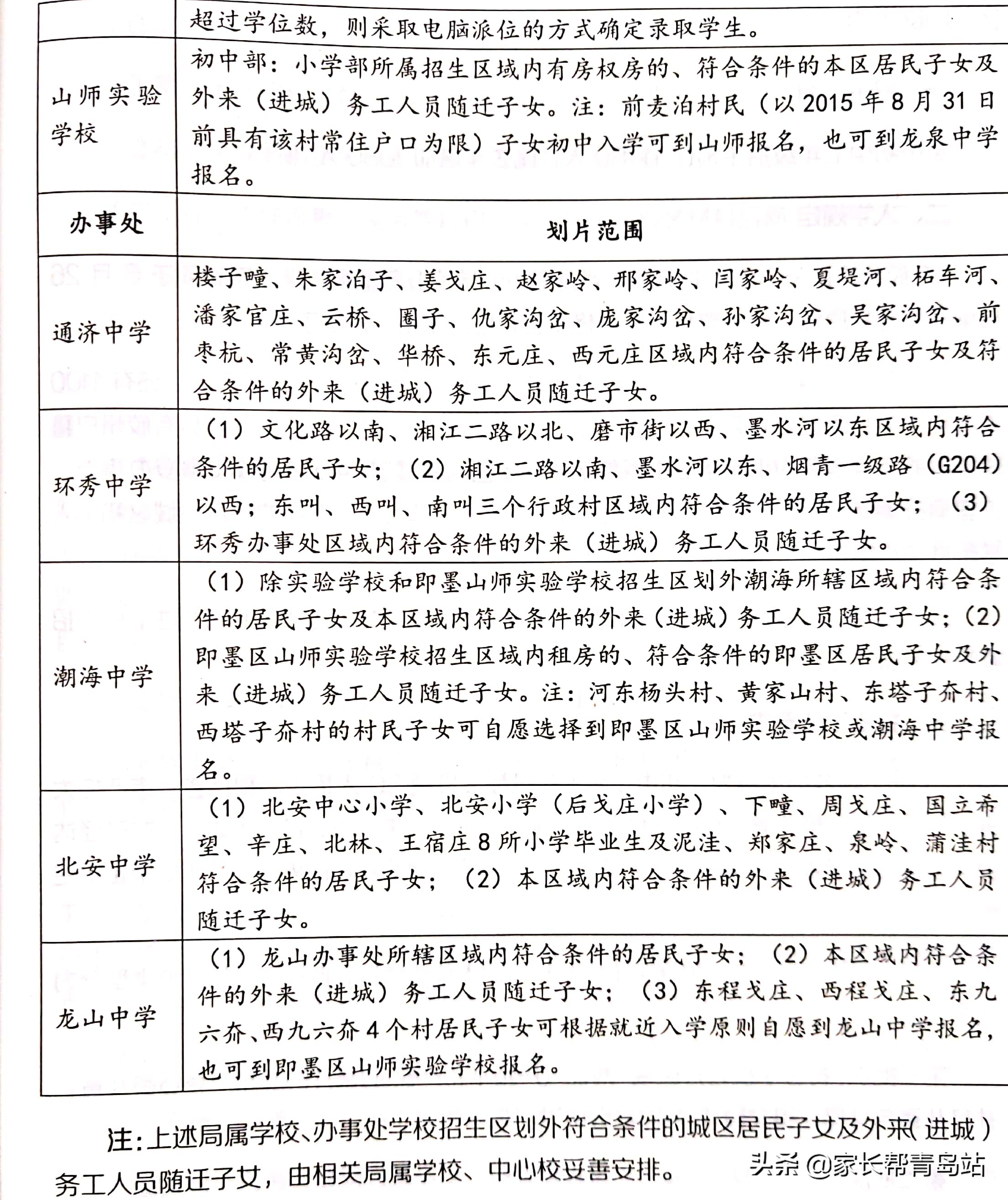 2021青岛市即墨区小升初如何查询,青岛市小学生小升初期末考试时间
