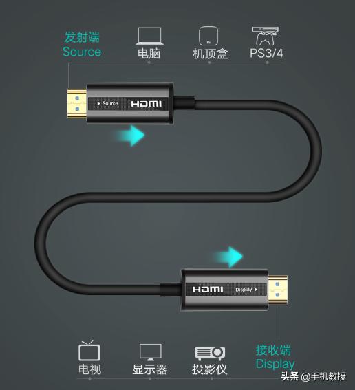 电视光纤和hdmi哪个好,hdmi高清线4k电视