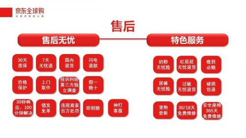 看完京东11.11“安心购”服务清单，妈妈再也不担心我网购被骗了