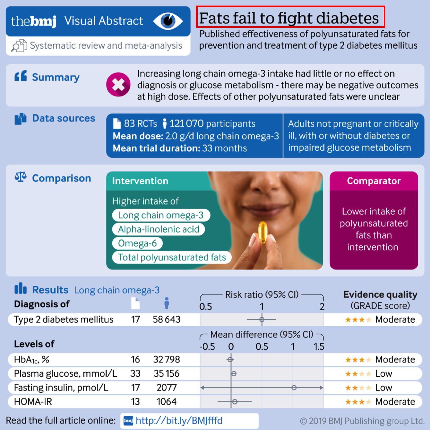 鱼油到底吃好还是不吃好,你还在吃鱼油吗