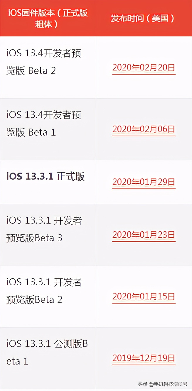 苹果ios系统更新覆盖可以删除吗,苹果ios最新版本怎么更新