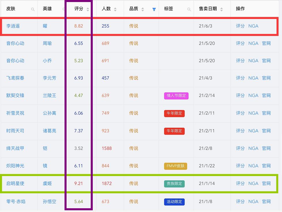 王者光荣曜新皮肤李逍遥单挑赛,王者光荣东方曜李逍遥皮肤返厂