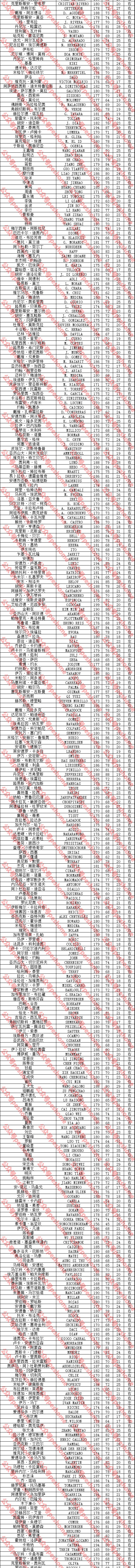 实况足球2022手游国服更新,实况足球手游教练模式球员推荐