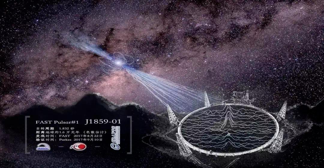 中国天眼建设计划,天眼在贵州的详细地址怎样填写