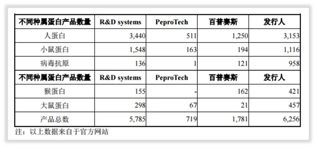 北京义翘神州科技有限公司怎么样,北京义翘神州科技有限公司面试