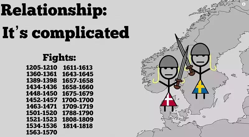 北欧四国丹麦瑞典,丹麦和瑞典如何先后执掌北欧