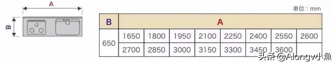 家装家具尺寸大全绝对值得收藏,最全最实用的家具尺寸和布局方案