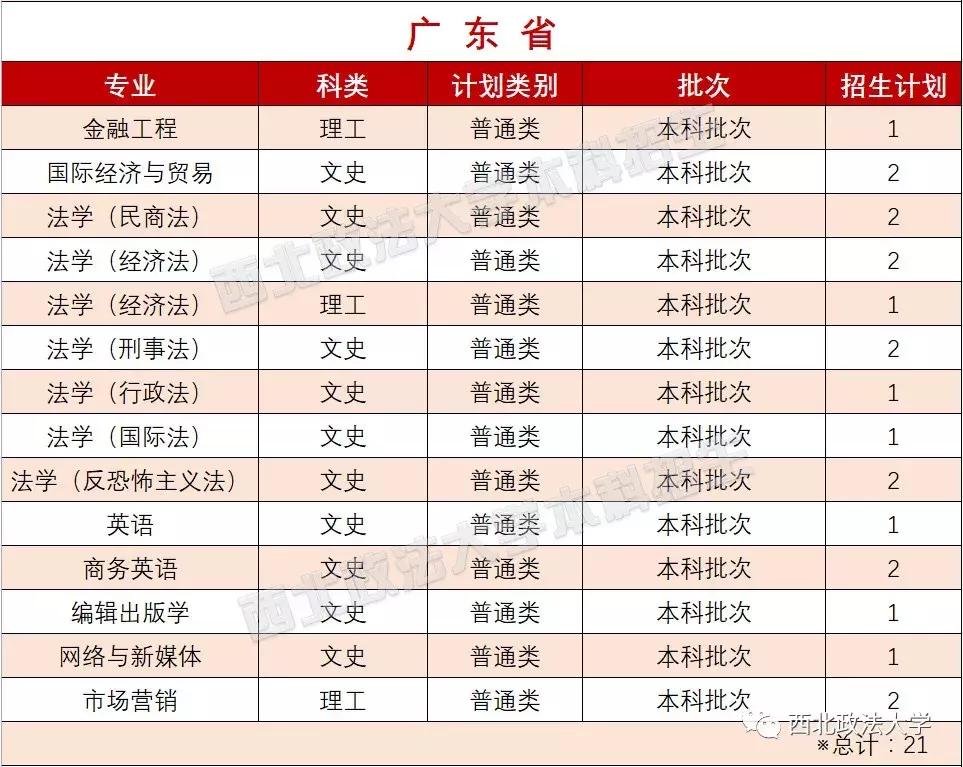 西北政法大学一志愿拟录取名单,西北政法大学2021年高考选科