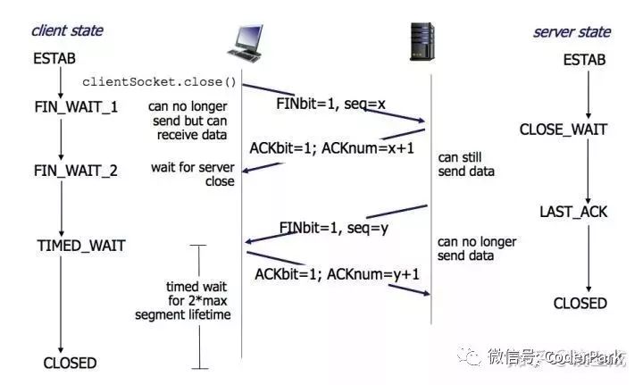 回答面试官问题出现手势动作,面试握手哪些说法是正确的