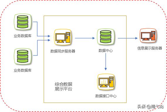 企业如何正确的运用管理信息系统,现代企业管理信息系统重难点
