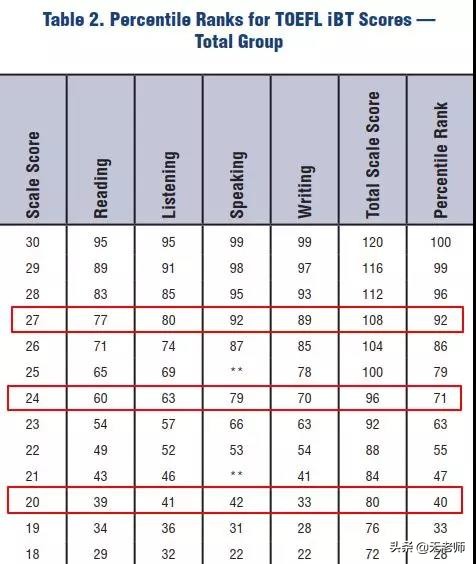 托福口语真经全解,无老师托福口语