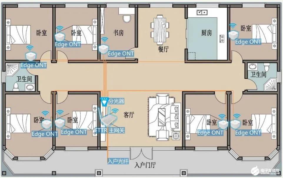 全光网络fttr优缺点,fttr全光家庭网络缺点