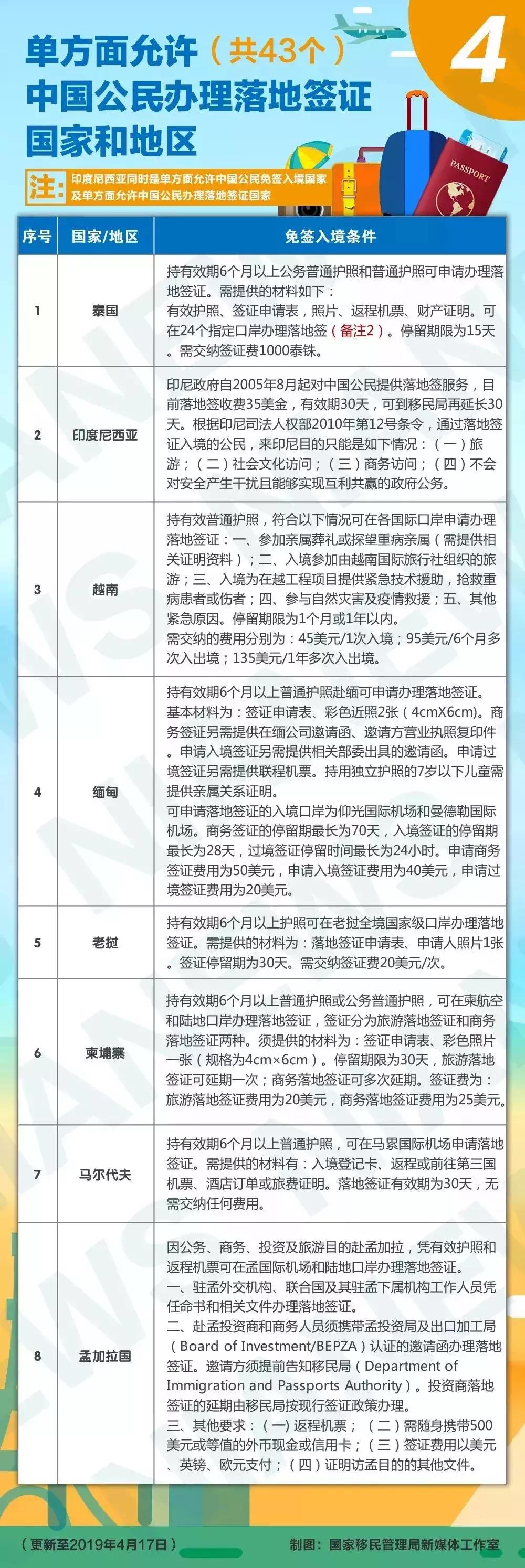 泰国护照免签和落地签国家,泰国护照免签落地签国家
