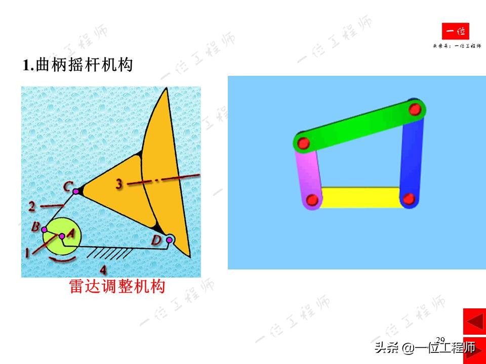 平面连杆机构在生活中的实例简图,连杆机构动图实用设计