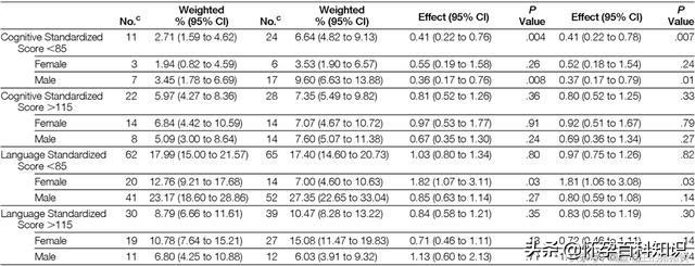 哺乳期妈妈吃dha会让自己变聪明吗,仁和dha孩子喝了真的能变聪明吗