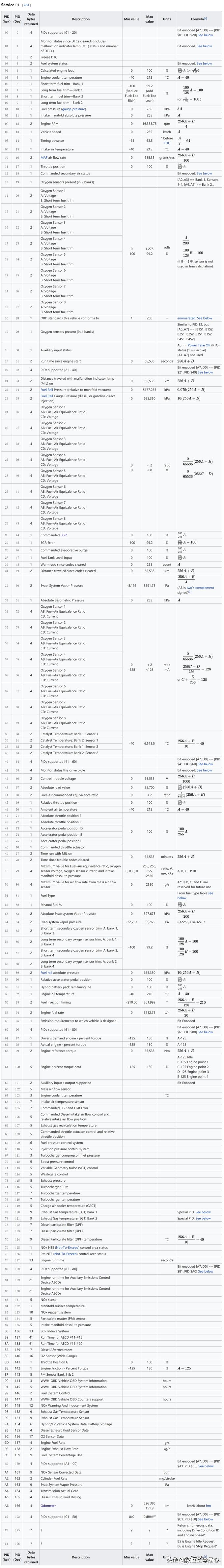 汽车数字和字母有什么区别,汽车字母知识普及