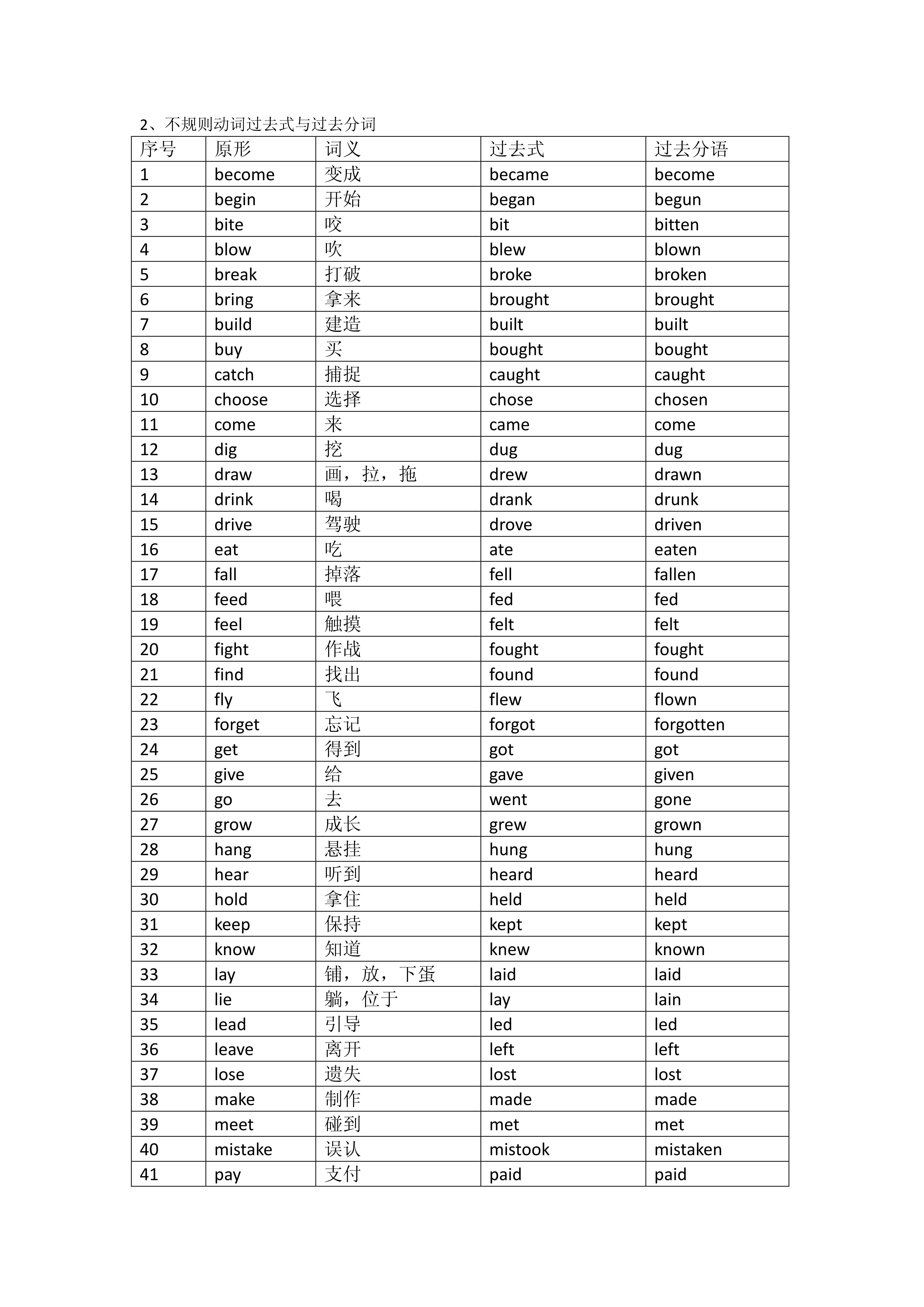 问题的英语单词巧记,英语单词如果都这样记还怕记不住