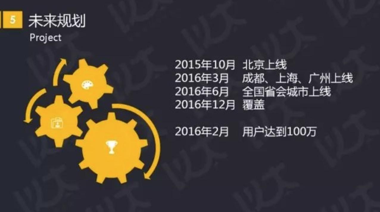 如何写好商业计划书直播课,如何写商业投资计划书