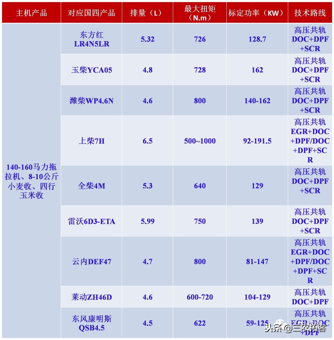 农机互撞比赛,激烈碰撞